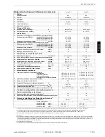 Preview for 35 page of Dimplex I 22TU Installation And Operating Instructions Manual