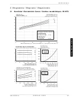 Preview for 41 page of Dimplex I 22TU Installation And Operating Instructions Manual