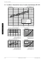 Preview for 42 page of Dimplex I 22TU Installation And Operating Instructions Manual