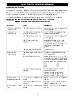 Preview for 10 page of Dimplex IL095 Installation And User Manual