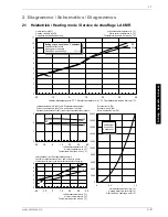 Preview for 37 page of Dimplex LA 10MR Installation And Operating Instructions Manual