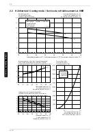 Preview for 38 page of Dimplex LA 10MR Installation And Operating Instructions Manual