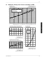 Preview for 39 page of Dimplex LA 10MR Installation And Operating Instructions Manual