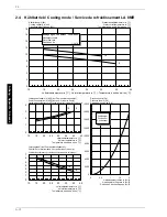 Preview for 40 page of Dimplex LA 10MR Installation And Operating Instructions Manual