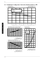 Preview for 44 page of Dimplex LA 10MR Installation And Operating Instructions Manual