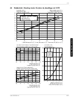 Preview for 45 page of Dimplex LA 10MR Installation And Operating Instructions Manual