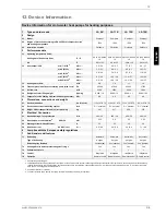 Preview for 21 page of Dimplex LA 11K Installation And Operating Instructions Manual