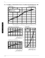 Preview for 36 page of Dimplex LA 11K Installation And Operating Instructions Manual