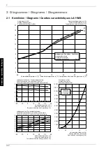 Preview for 32 page of Dimplex LA 11MS Installation And Operating Instructions Manual