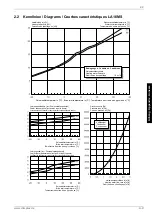 Preview for 33 page of Dimplex LA 11MS Installation And Operating Instructions Manual