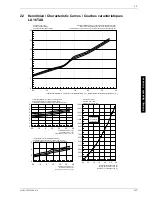 Preview for 35 page of Dimplex LA 11TAS Installation And Operating Instructions Manual