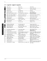 Preview for 42 page of Dimplex LA 11TAS Installation And Operating Instructions Manual