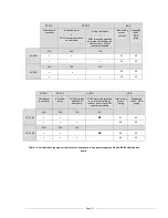 Preview for 28 page of Dimplex LA 12 MI Installation & Technical Manual