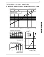 Preview for 35 page of Dimplex LA 12 PS Installation And Operating Instructions Manual