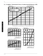 Preview for 36 page of Dimplex LA 12 PS Installation And Operating Instructions Manual