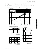 Preview for 45 page of Dimplex LA 12S-TU Installation And Operating Instructions Manual