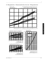 Preview for 33 page of Dimplex LA 14PMS Installation And Operating Instruction