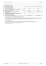 Preview for 25 page of Dimplex LA 25TU-2 Installation And Operating Instruction