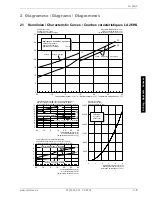 Preview for 35 page of Dimplex LA 26HS Installation And Operating Instructions Manual