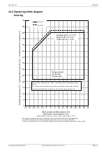 Preview for 17 page of Dimplex LA 60S-TU Installation And Operating Instruction