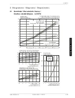 Preview for 37 page of Dimplex LA 60TU Nstallation And Operating Instructions