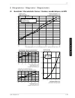 Preview for 33 page of Dimplex LA 9 PS Installation And Operating Instructions Manual