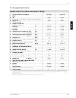 Preview for 21 page of Dimplex LAC 12TR Installation And Operating Instructions Manual