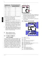 Preview for 28 page of Dimplex LAC 12TR Installation And Operating Instructions Manual