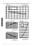 Preview for 38 page of Dimplex LAC 12TR Installation And Operating Instructions Manual