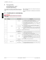 Preview for 36 page of Dimplex LAK 14IMR Installation And Operating Instructions Manual