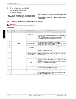 Preview for 56 page of Dimplex LAK 14IMR Installation And Operating Instructions Manual