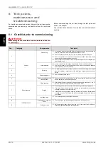 Preview for 36 page of Dimplex LAK 14ITR-TP Installation And Operating Instructions Manual