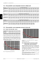 Preview for 38 page of Dimplex LAK 14ITR-TP Installation And Operating Instructions Manual