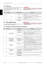 Preview for 18 page of Dimplex LAW 14IMR Installation And Operating Instructions Manual