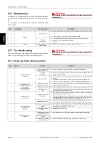 Preview for 38 page of Dimplex LAW 14IMR Installation And Operating Instructions Manual