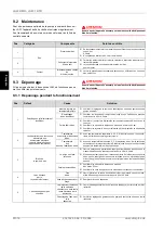 Preview for 58 page of Dimplex LAW 14IMR Installation And Operating Instructions Manual