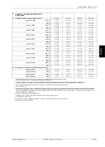 Preview for 63 page of Dimplex LAW 14IMR Installation And Operating Instructions Manual