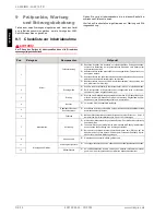 Preview for 16 page of Dimplex LAW 14ITR Installation And Operating Instructions Manual