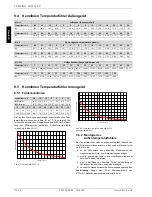 Preview for 18 page of Dimplex LAW 14ITR Installation And Operating Instructions Manual