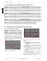 Preview for 38 page of Dimplex LAW 14ITR Installation And Operating Instructions Manual