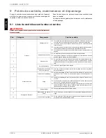 Preview for 56 page of Dimplex LAW 14ITR Installation And Operating Instructions Manual