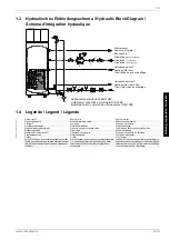 Preview for 39 page of Dimplex LBW 300 Installation And Operating Instructions Manual