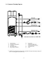 Preview for 17 page of Dimplex LBW 300 Installation And Operating Manual