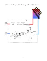 Preview for 18 page of Dimplex LBW 300 Installation And Operating Manual