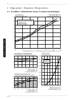 Preview for 38 page of Dimplex LI 11AS SAL Installation And Operating Instructions Manual