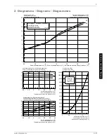 Preview for 33 page of Dimplex LI 11MS Installation And Operating Instructions Manual