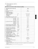 Preview for 31 page of Dimplex LI 11MSR Installation And Operating Instructions Manual