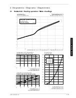 Preview for 35 page of Dimplex LI 11MSR Installation And Operating Instructions Manual