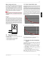 Preview for 21 page of Dimplex LI 11TER+ Installation And Operating Instructions Manual