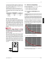 Preview for 33 page of Dimplex LI 11TER+ Installation And Operating Instructions Manual